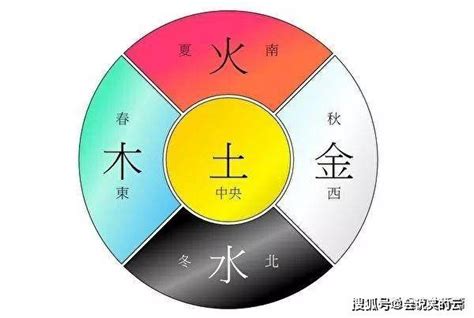 春夏秋冬 五行|五行与四季的关系 五行与四季的对应关系